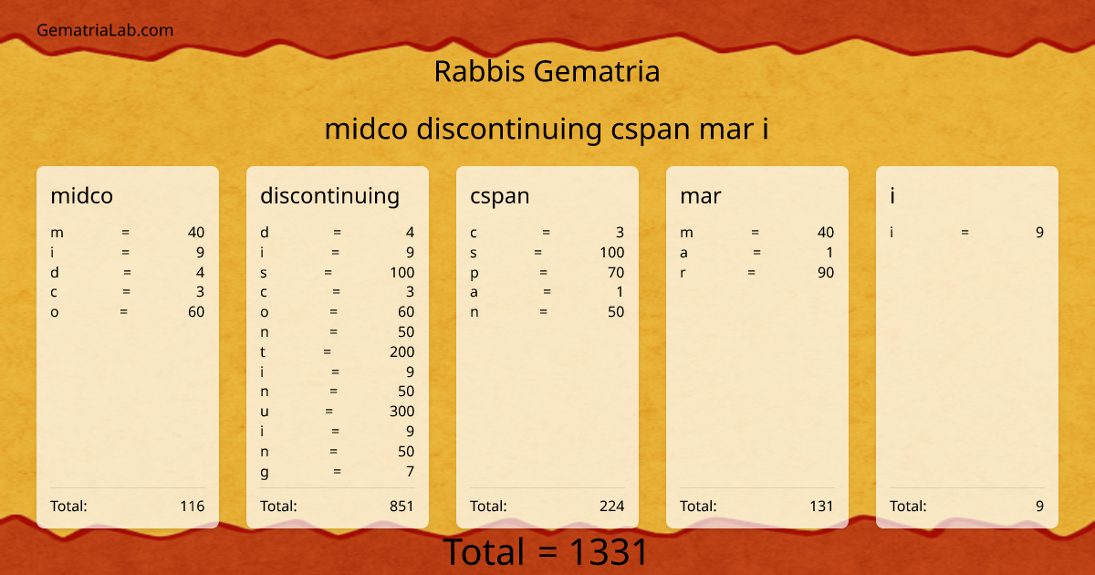 midco discontinuing cspan mar i in rabbis Gematria